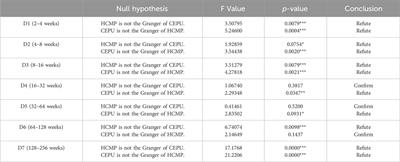 Study on the time-frequency linkages between China’s economic policy uncertainty and the carbon emission trading market (Central China)—evidence from partial wavelet coherence analysis